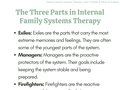 three IFS parts